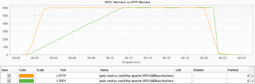 spdy-http-workers