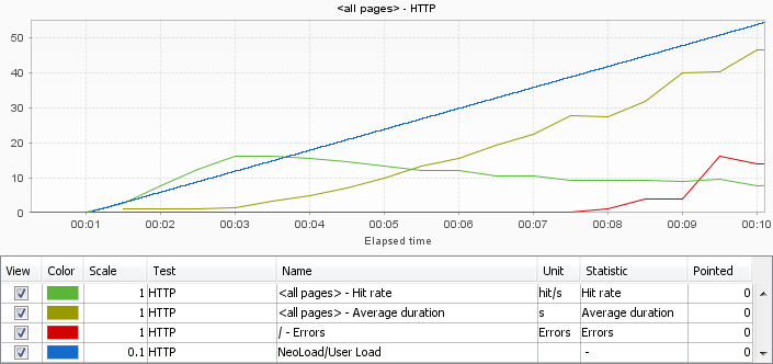 spdy-http