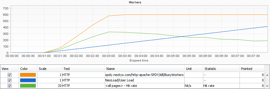 spdy-worker