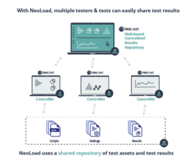 neoload max response size neoload max response size