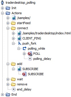 EN_designlogicalactionsfork